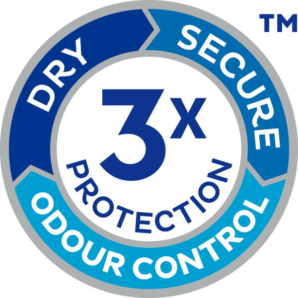 TENA Discreet Triple Protection Icon
