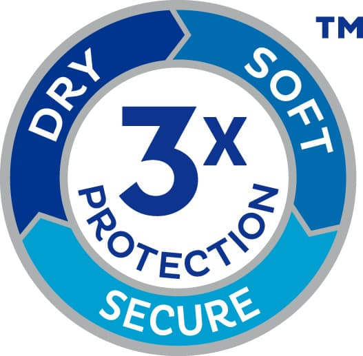TENA ProSkin Triple Protection icon